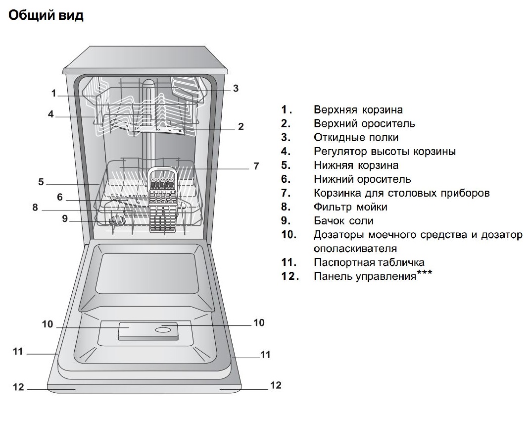 Инструкция по использованию посудомойки аристон