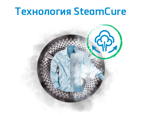 Технология обработки паром SteamCure™