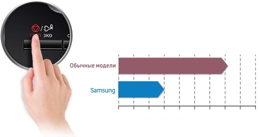 Samsung MG23F302TQS купить