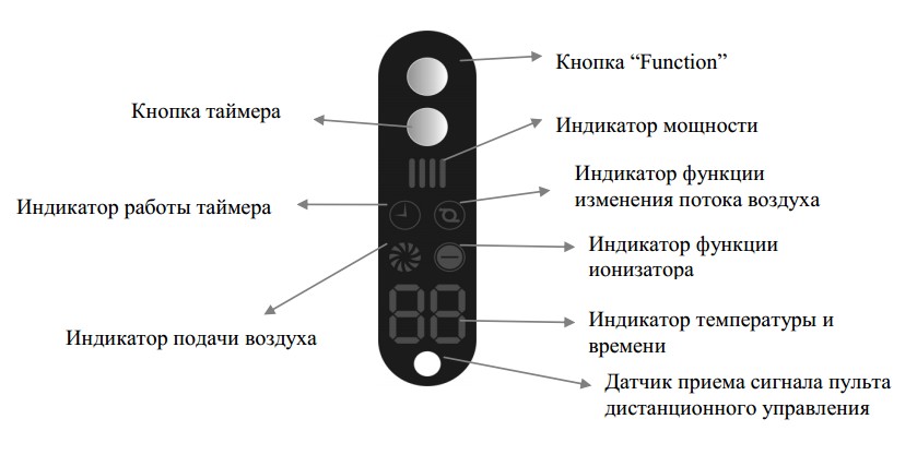 Кнопка function