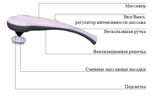 Ручной электромассажер с инфракрасным излучением. Ручной массажер Comfort Massager AC-112 схема электрическая. Ручки Венте. Массажер Gess Hammer.