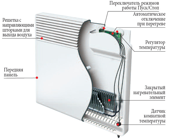 Конвекторный обогреватель схема