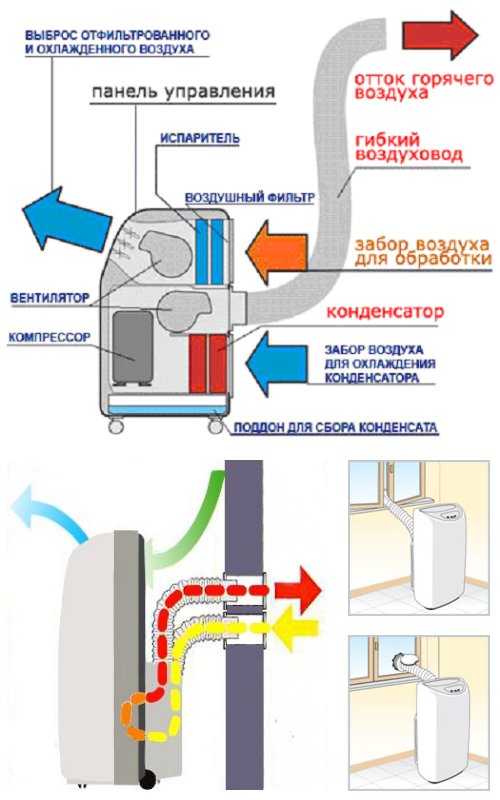 Мобильный кондиционер вывод в вентиляцию на кухне