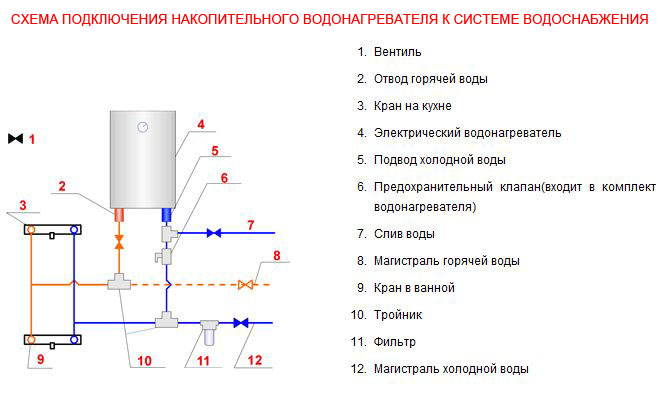 Подключение бойлера термекс к водопроводу схема