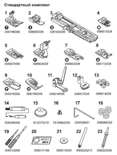 Какие бывают лапки для швейных машин каталог и описание и фото