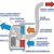 Кондиционер мобильный Electrolux EACM-13HR/N3 — фото 4 / 5