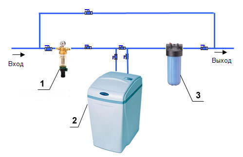 Подключение умягчителя воды Характеристики Фильтр для воды Аквафор WaterBoss 700. Интернет-магазине бытовой 