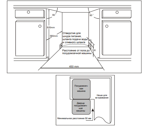 Посудомойка встраиваемая 45 размеры для встраивания схема