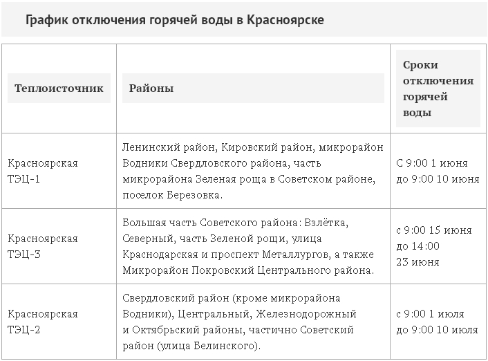 Интерактивная карта отключения горячей воды красноярск