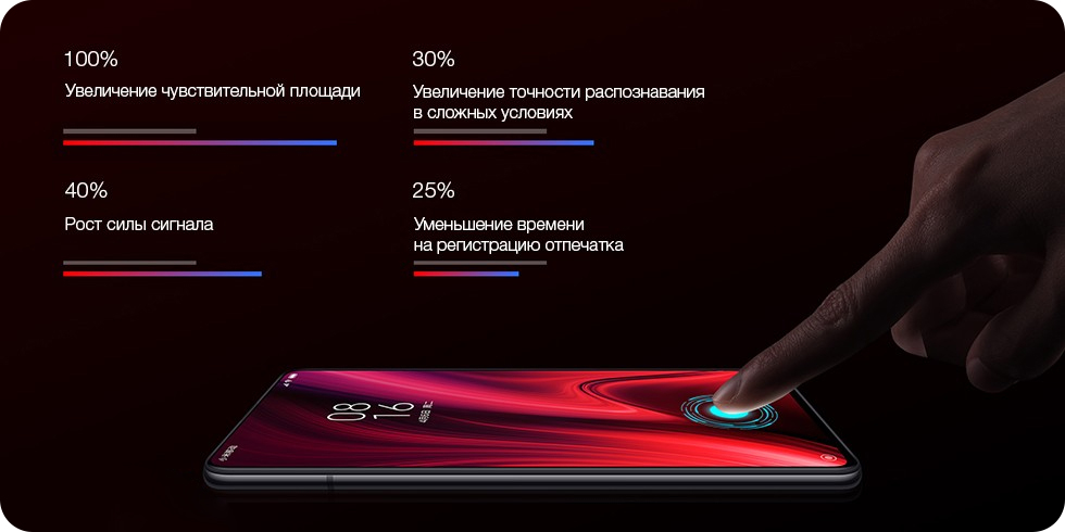 Смартфон Xiaomi Mi 9T 6/64 Gb (Global Version, красный/Flame Red)