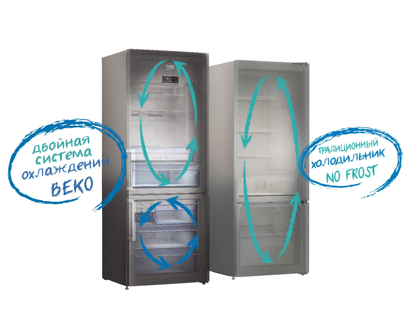Система двухконтурного охлаждения с автоматической разморозкой NoFrost Dual Cooling