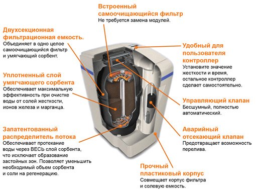 Аквафор WaterBoss ProPlus I380JG Красноярск