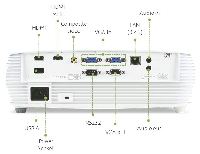 Acer P5530i купить