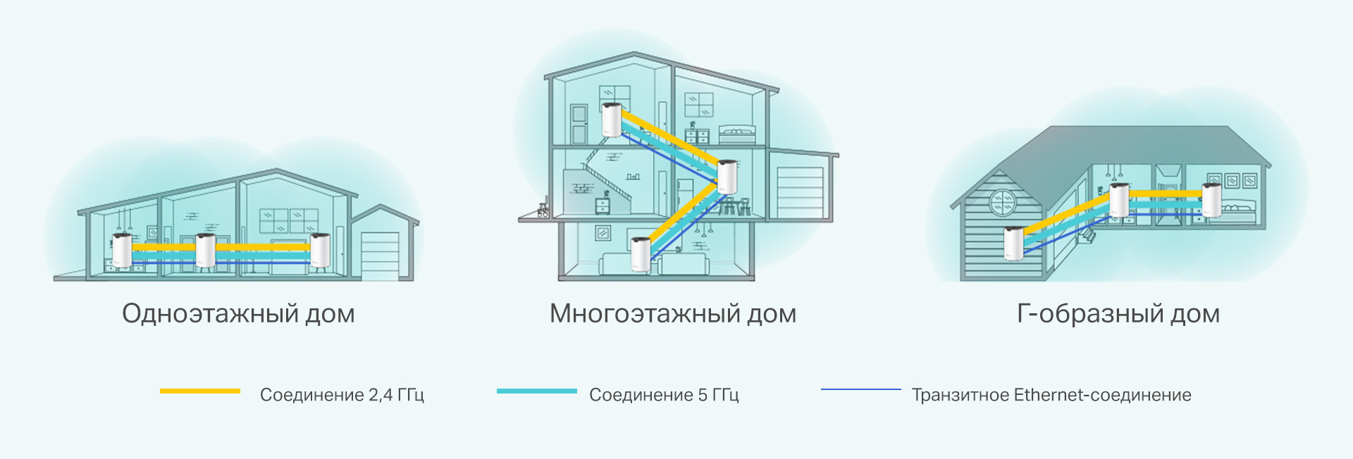 Wi-Fi роутер TP-LINK Deco S4 (3-pack) купить в Красноярске