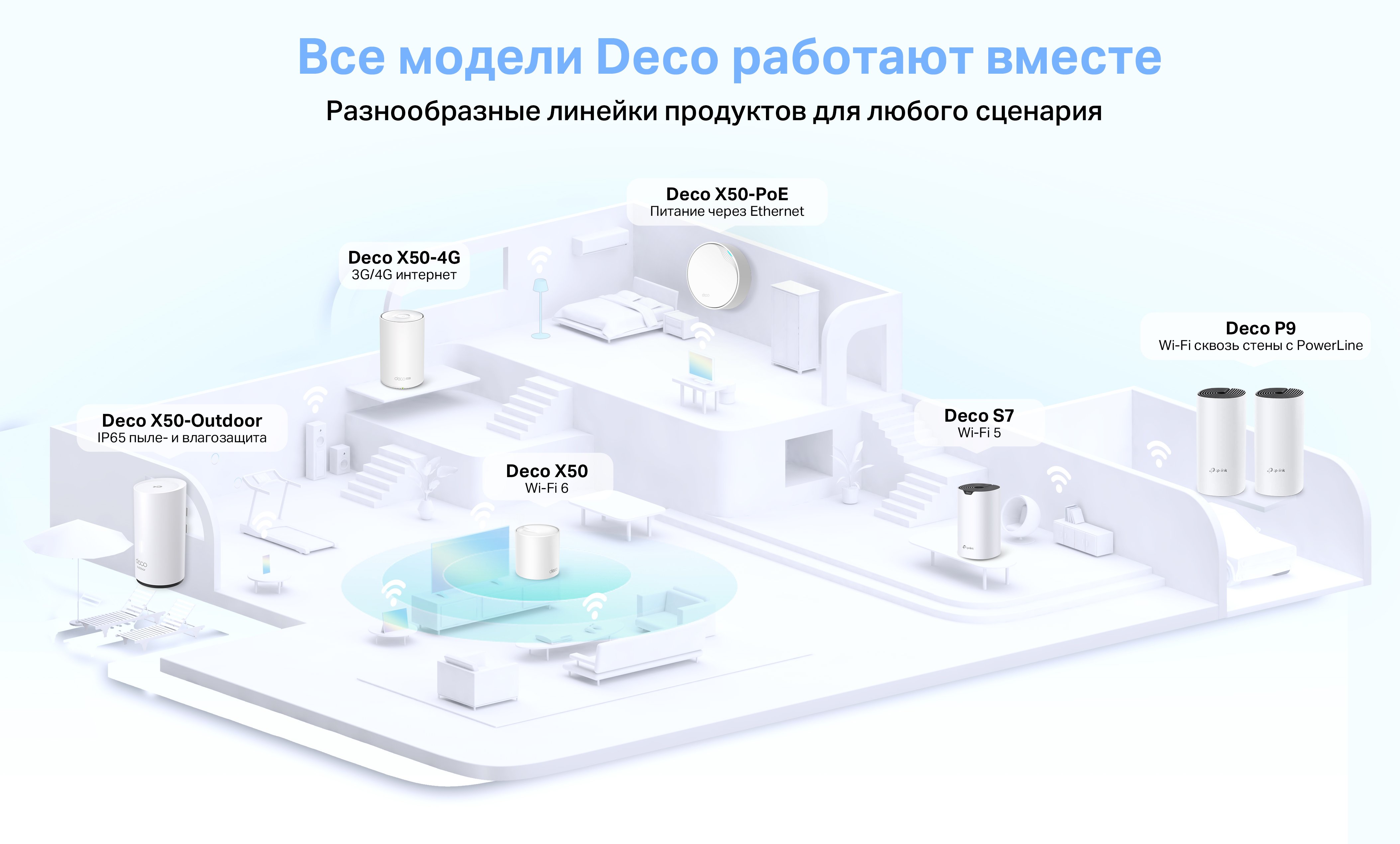 TP-LINK Deco X20-4G (1-pack) недорого в Красноярске