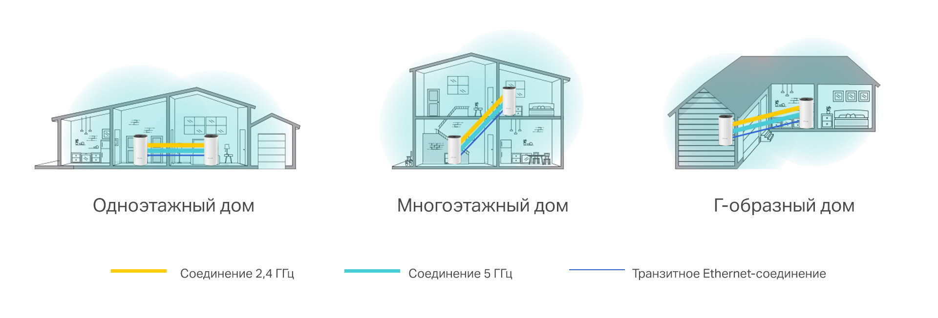 Wi-Fi роутер TP-LINK Deco M4 (2-pack) купить в Красноярске
