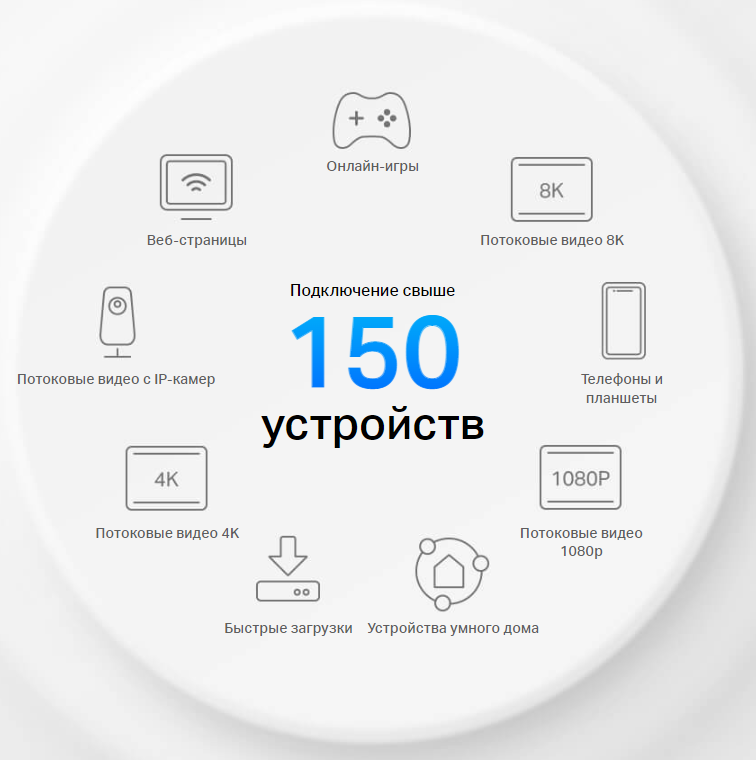 TP-LINK Deco X50-4G (1-pack) купить Красноярск