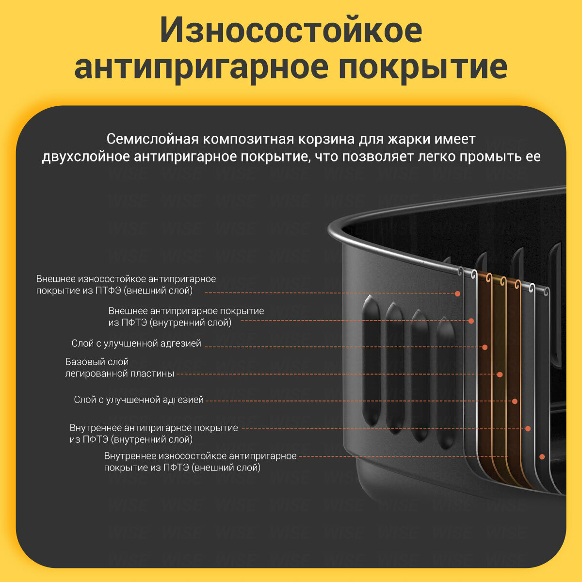 Аэрогриль Xiaomi Mi Smart Air Fryer 3.5L [BHR4849EU] купить в Красноярске