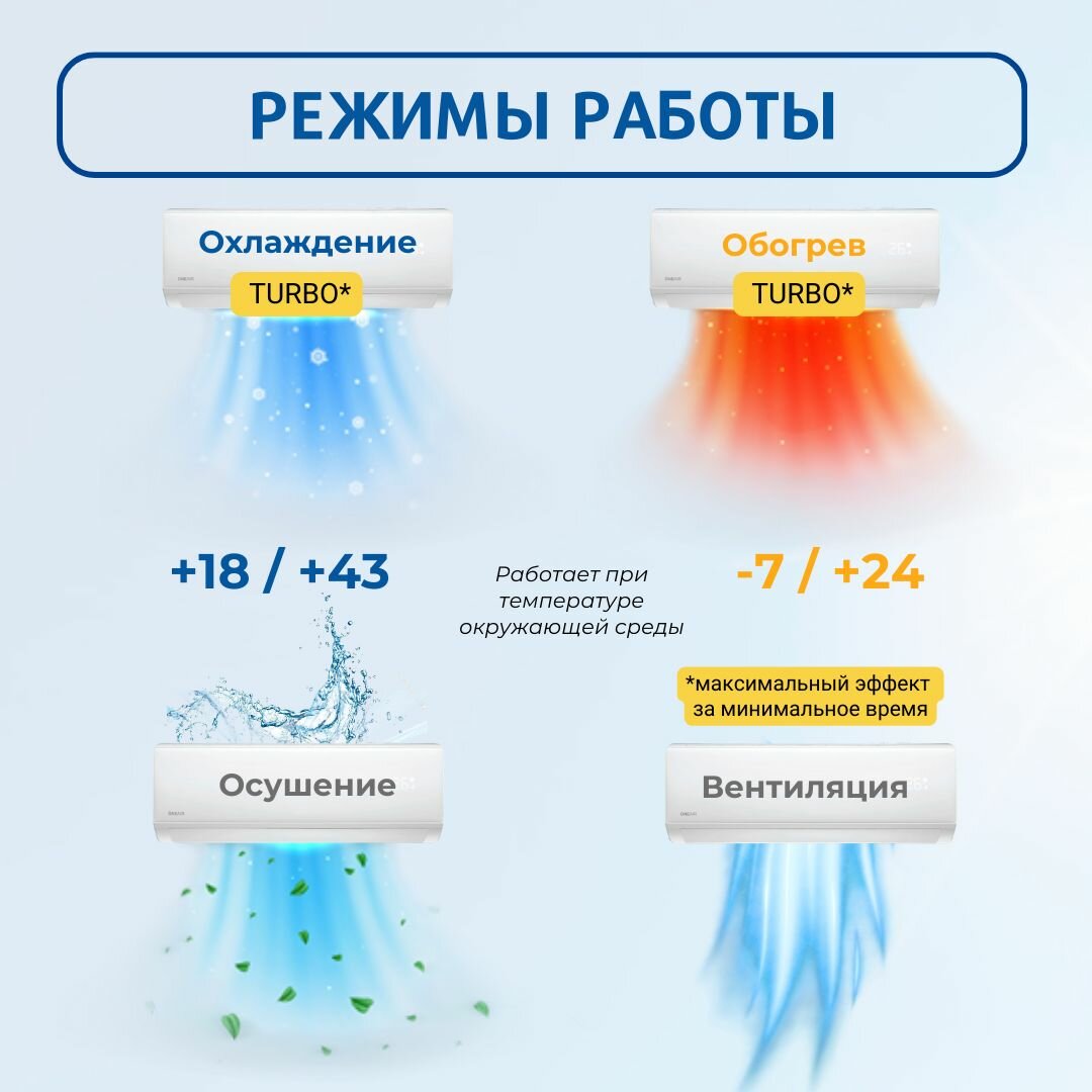 ONEAIR OACT-12HN8 сплит-система