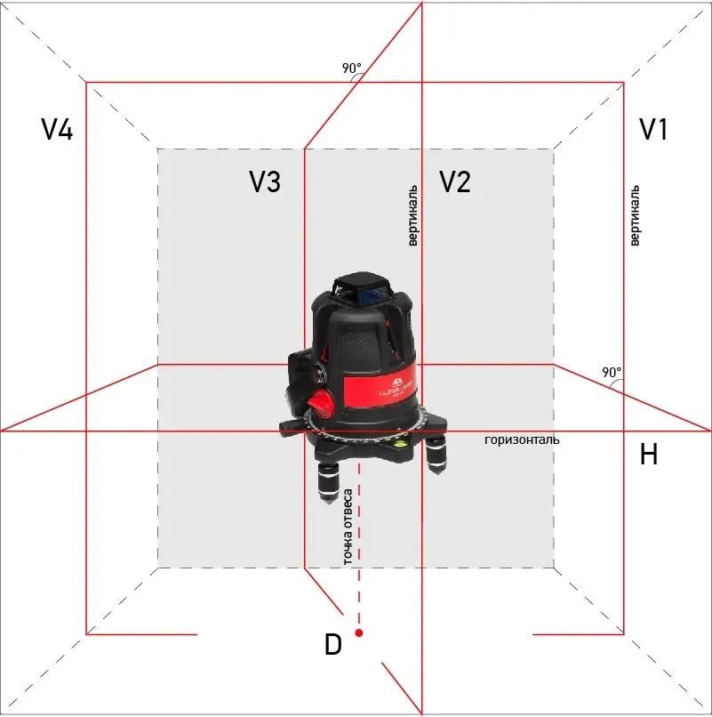 Лазерный уровень ADA Ultraliner 360 4V [А00469] купить в Красноярске