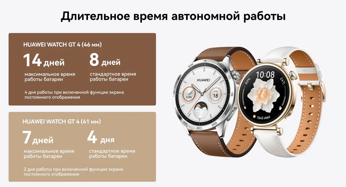 Huawei Watch GT4 46mm Phoinix Woven Green [PNX-B19] Красноярск