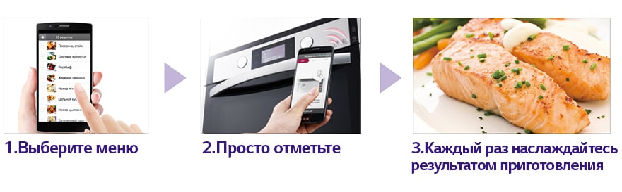 Рецепты для духового шкафа lg