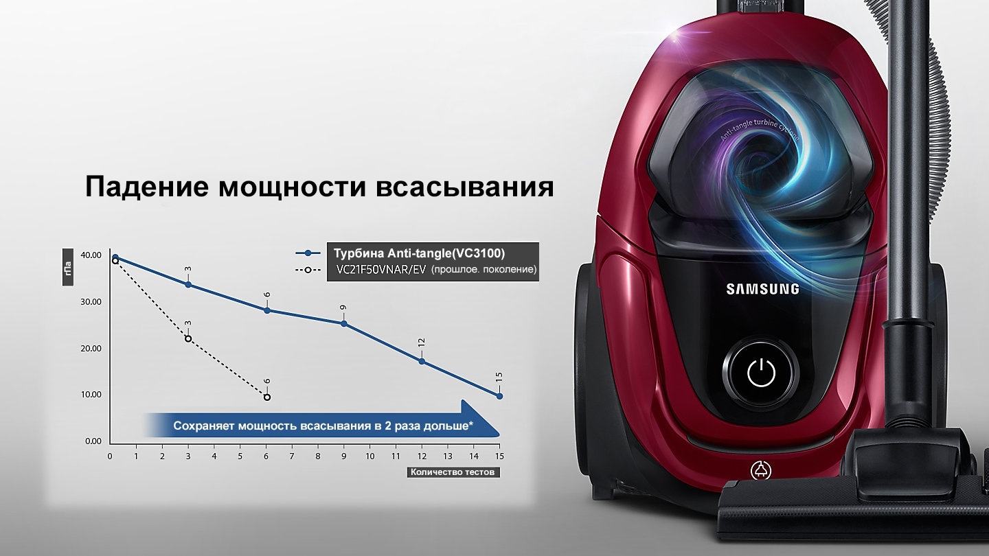 Samsung SC18M31A0HP